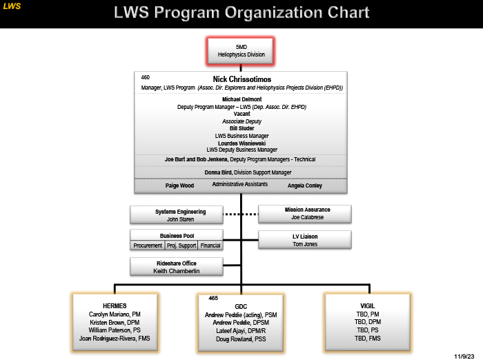 LWS Organization